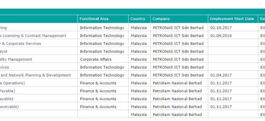 آگهی استخدام شرکت پتروناس Petronas  مالزی