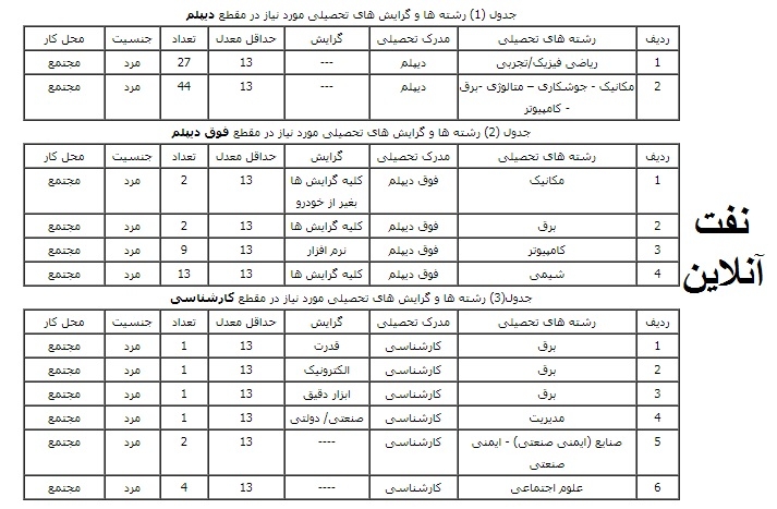 آگهی استخدام در شرکت فولاد بوتیای ایرانیان/28 خردادماه 97