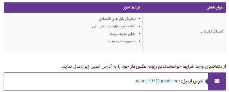 استخدام تحلیلگر تکنیکال در تهران