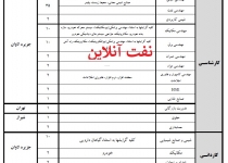 ثبت نام در آزمون استخدامی جذب نیرو در شرکت پالایش نفت لاوان سال ۱۳۹۷