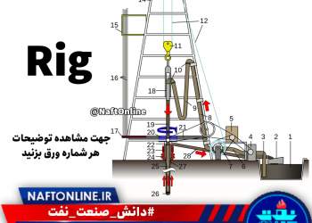 ساختار یک دستگاه حفاری نفت و گاز | نفت آنلاین