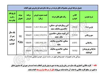 لیست محصولات ارائه شده ایران خودرو در مرحله شانزدهم