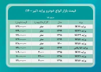 لیست قیمت پراید در بازار ایران