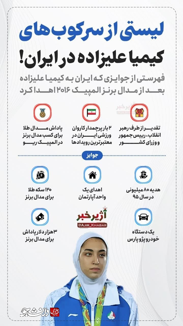همه هدایای کیمیا علیزاده در ایران