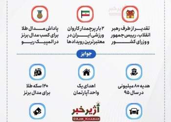 همه هدایای کیمیا علیزاده در ایران