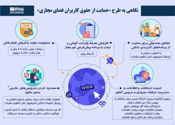مجلس شورای اسلامی و طرح اینترنت