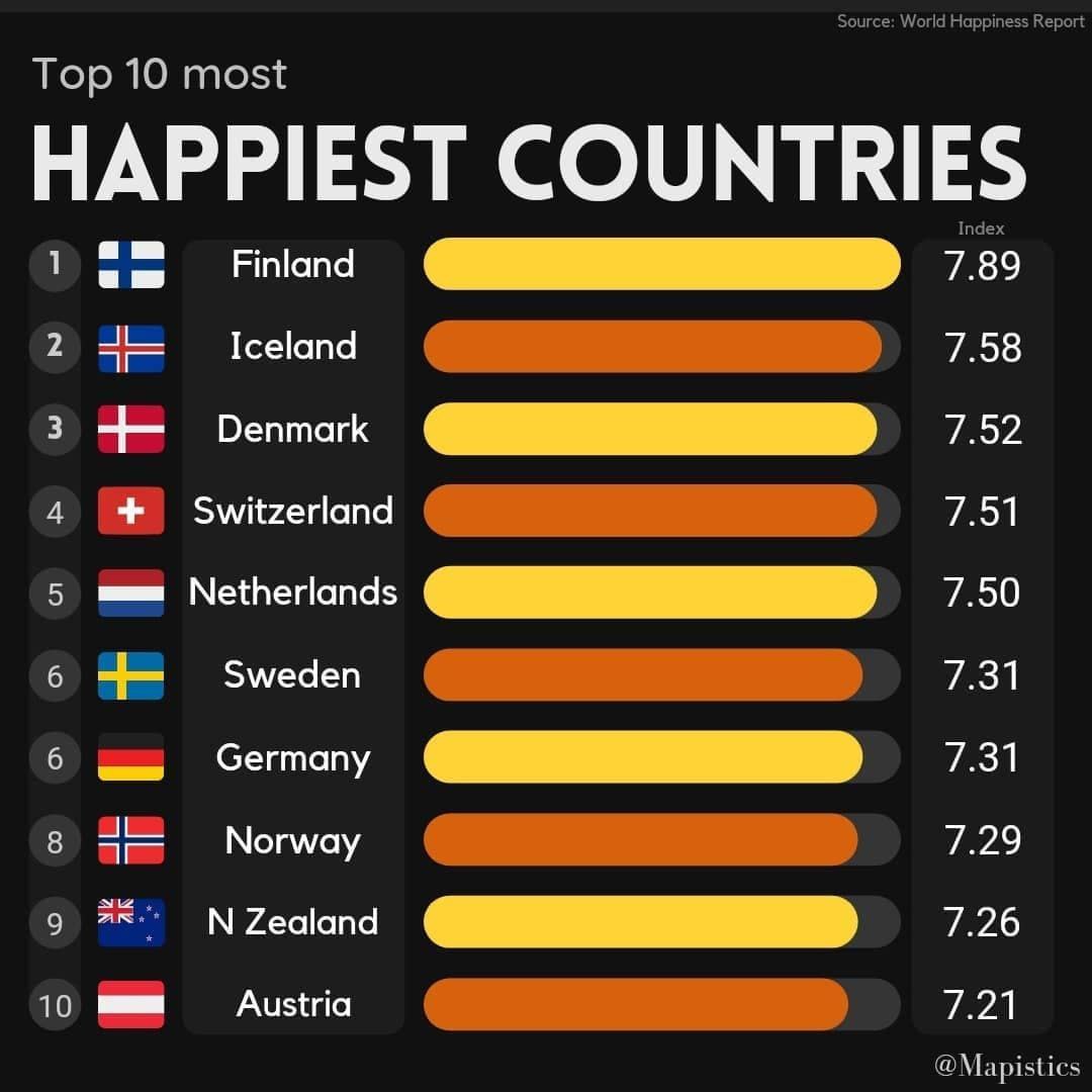کشورهای شاد جهان
