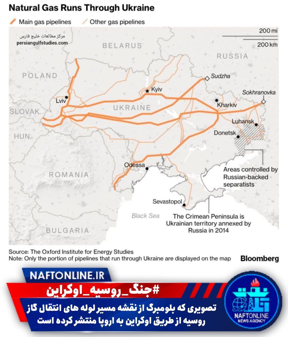 خط لوله گاز روسیه به اروپا | نفت آنلاین