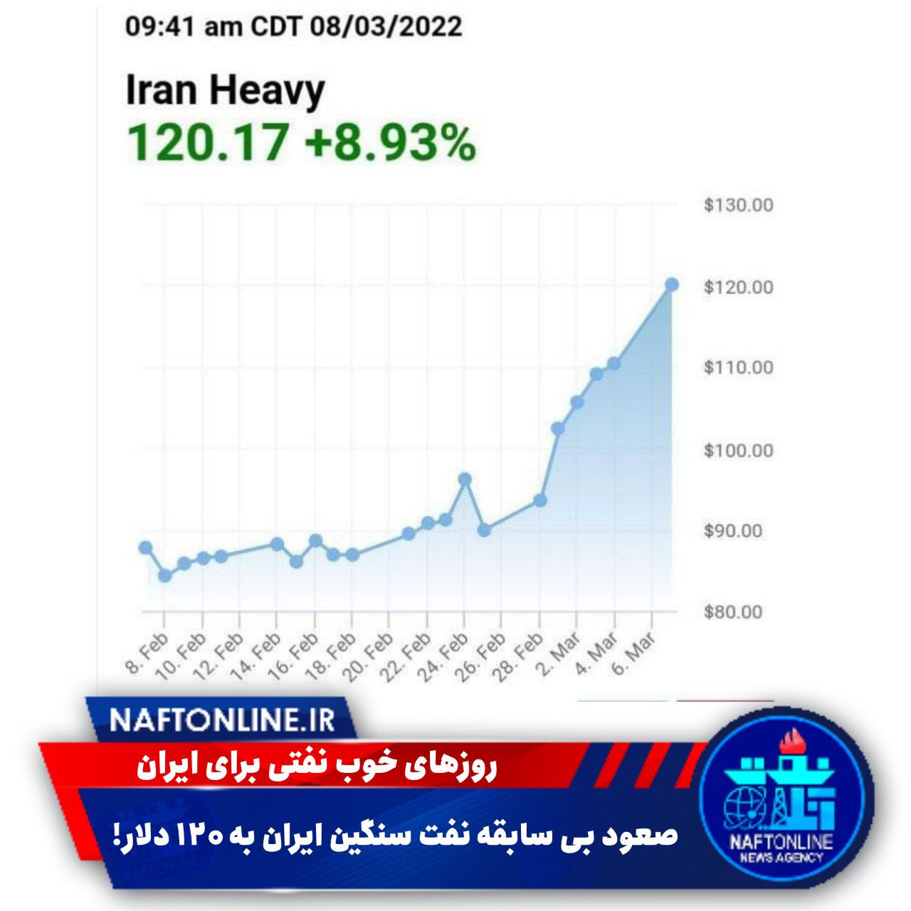 نمودار افزایش قیمت نفت ایران | نفت آنلاین