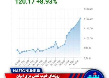 نمودار افزایش قیمت نفت ایران | نفت آنلاین