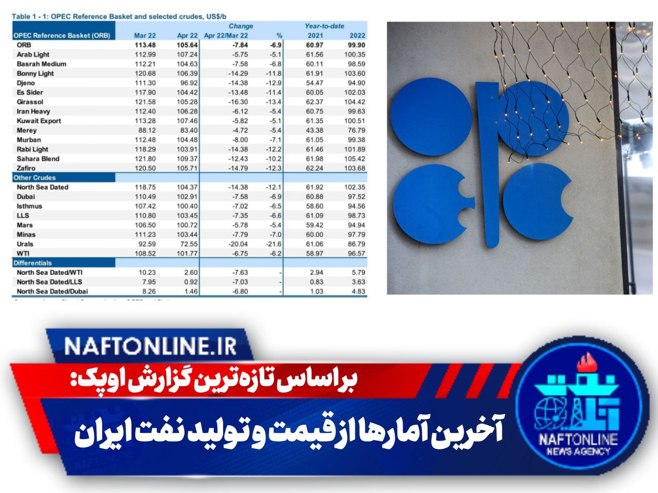 قیمت و تولید نفت ایران | نفت آنلاین