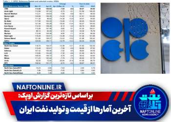 قیمت و تولید نفت ایران | نفت آنلاین