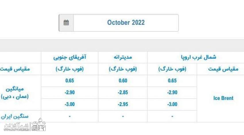 افزایش قیمت نفت ایران | نفت آنلاین