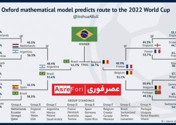 عکسی از پیش‌بینی صعود ایران از مرحله گروهی جام جهانی