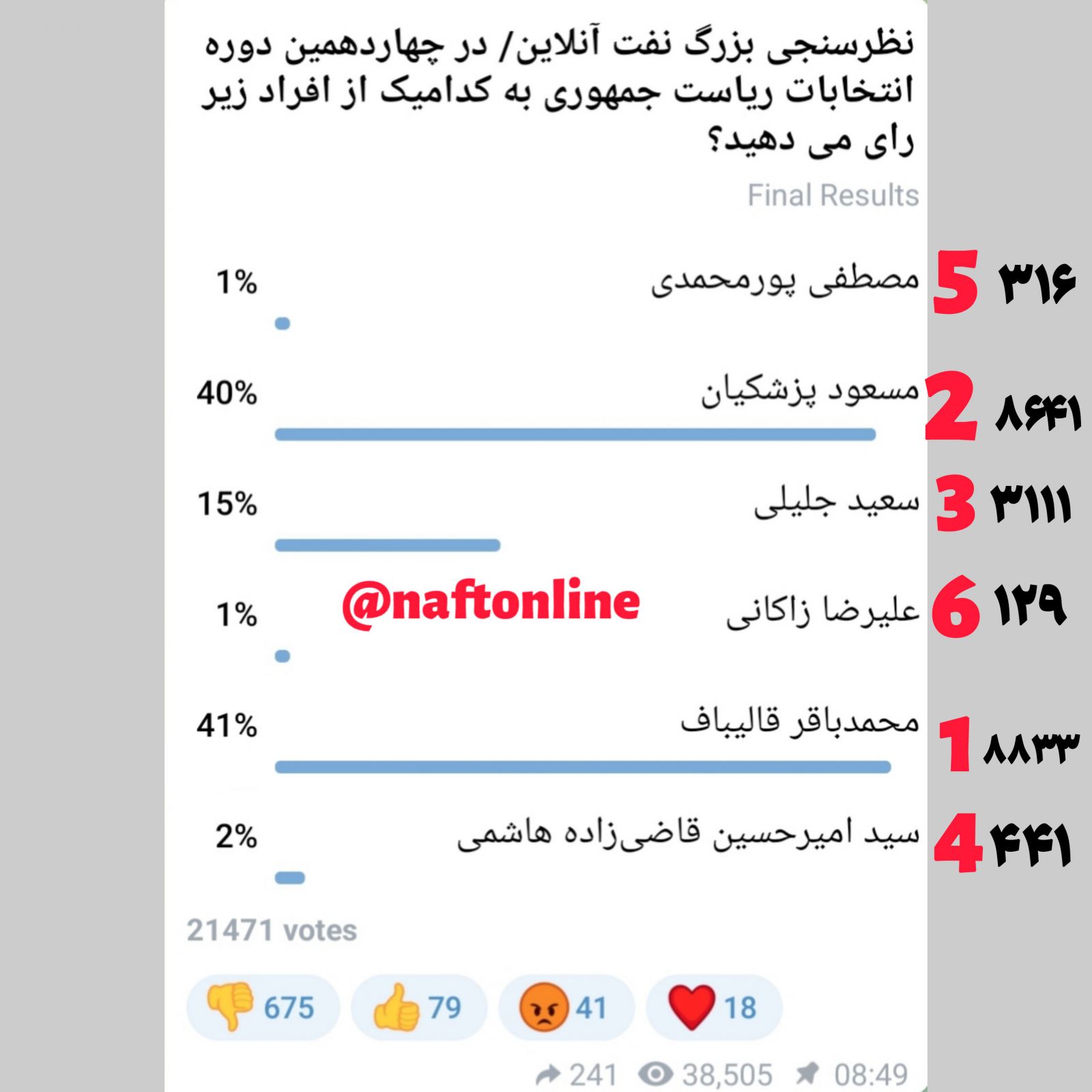 نظرسنجی انتخابات ریاست جمهوری 