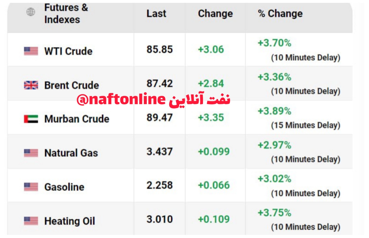قیمت نفت