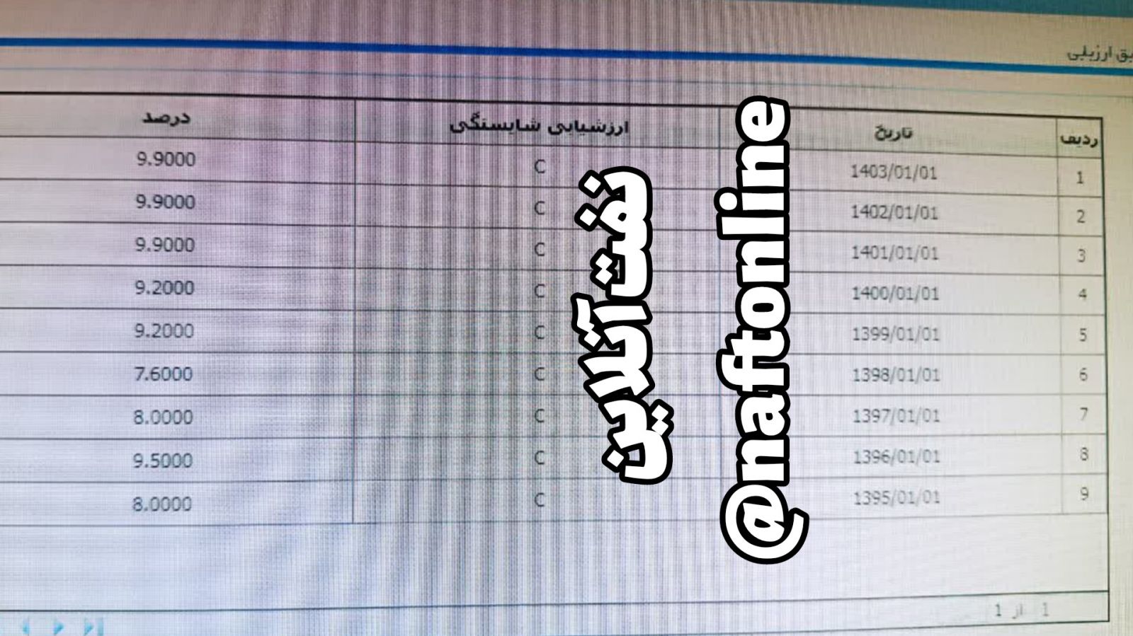 ارزشیابی کارکنان نفت