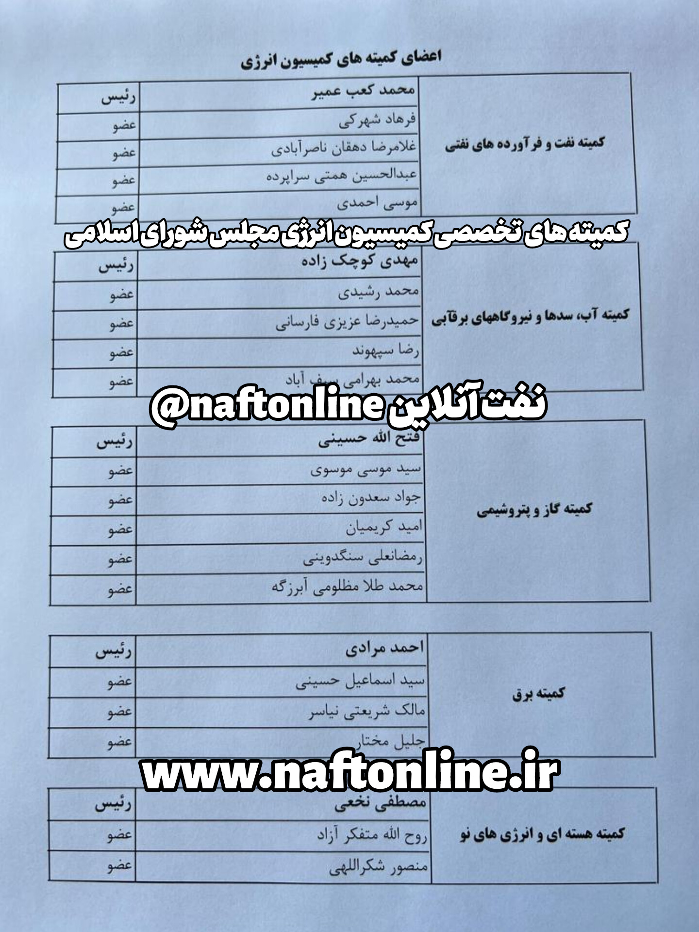 کمیسیون انرژی مجلس 