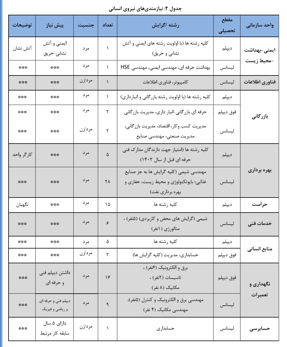 پتروشیمی خراسان