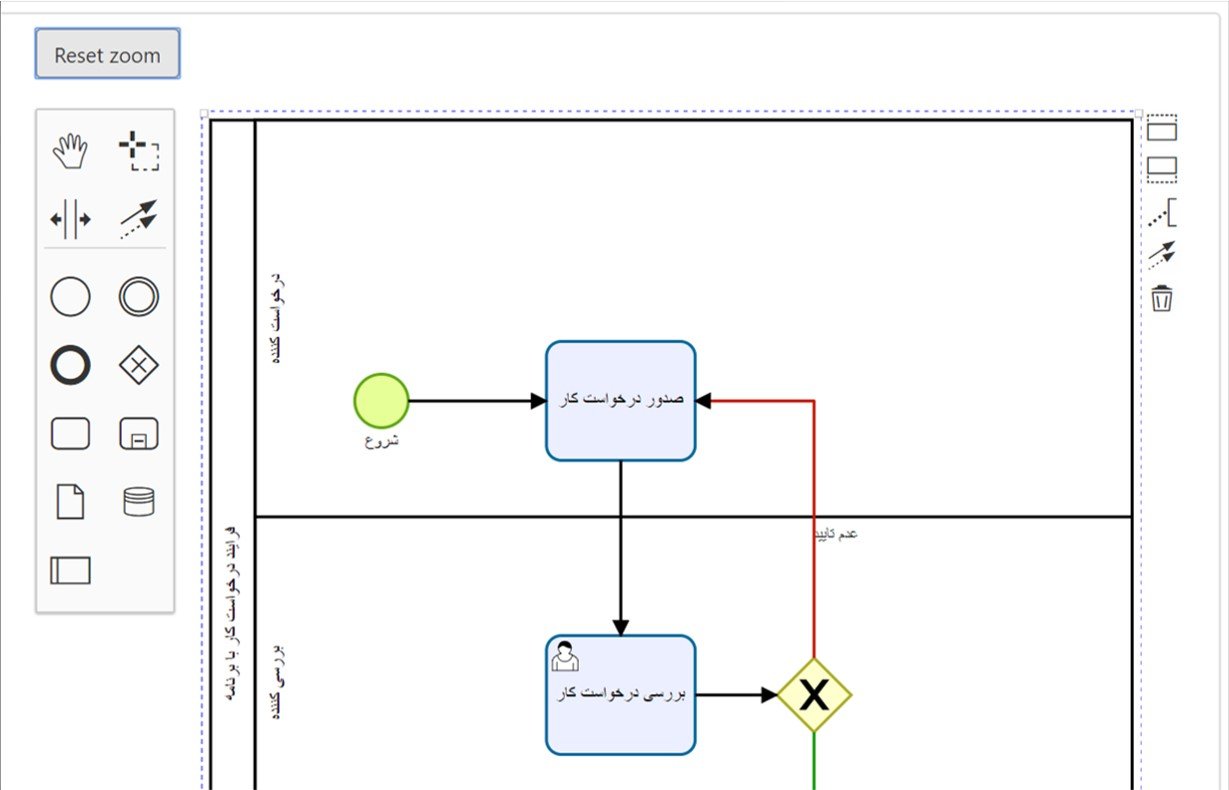 استاندارد BPMN 2.0 در سیستم BPMS پگاه آفتاب