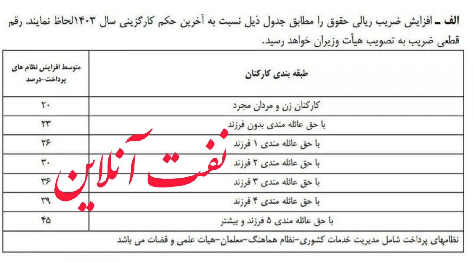 افزایش حقوق ۱۴۰۴