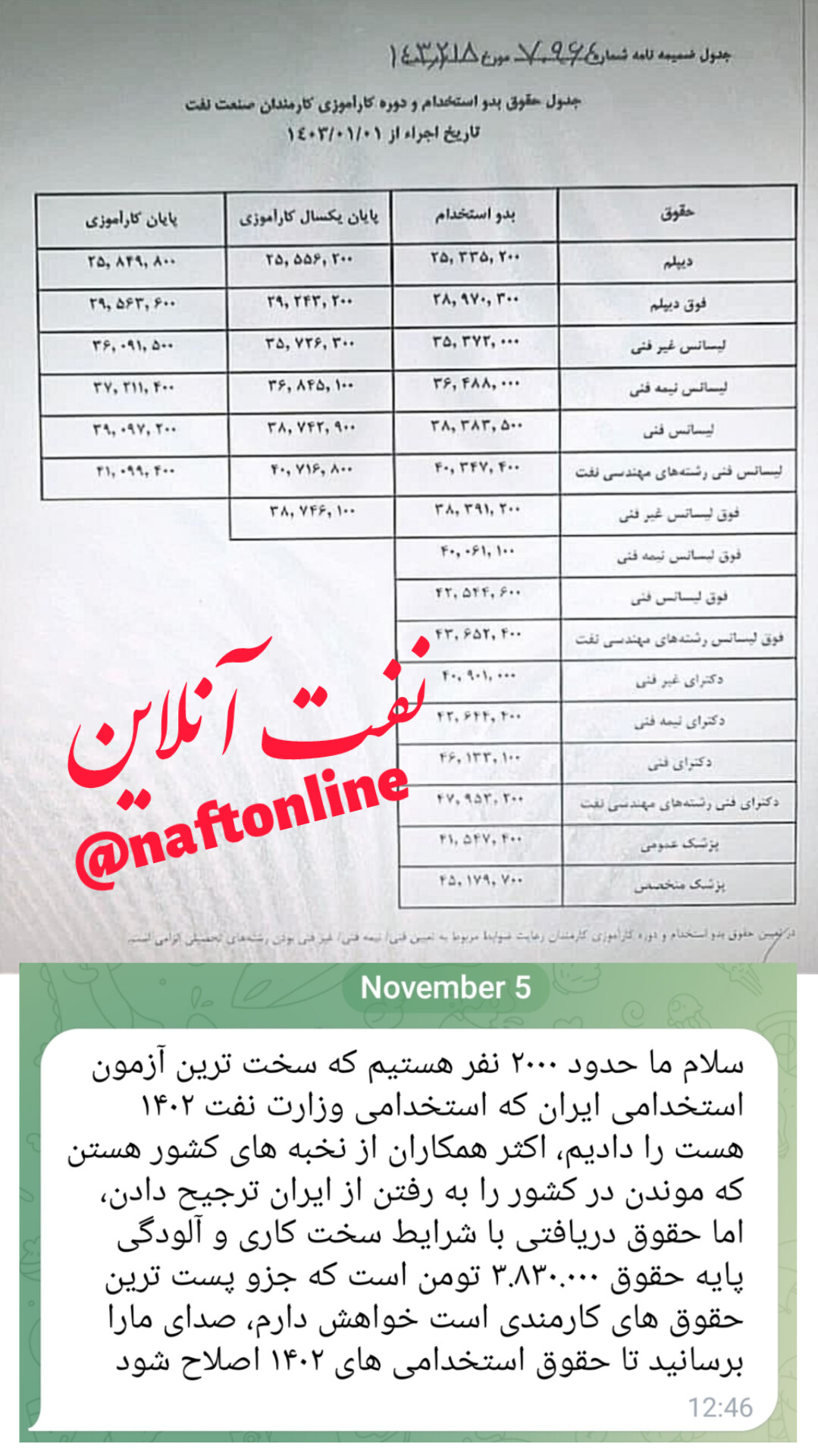 کارکنان نفت 