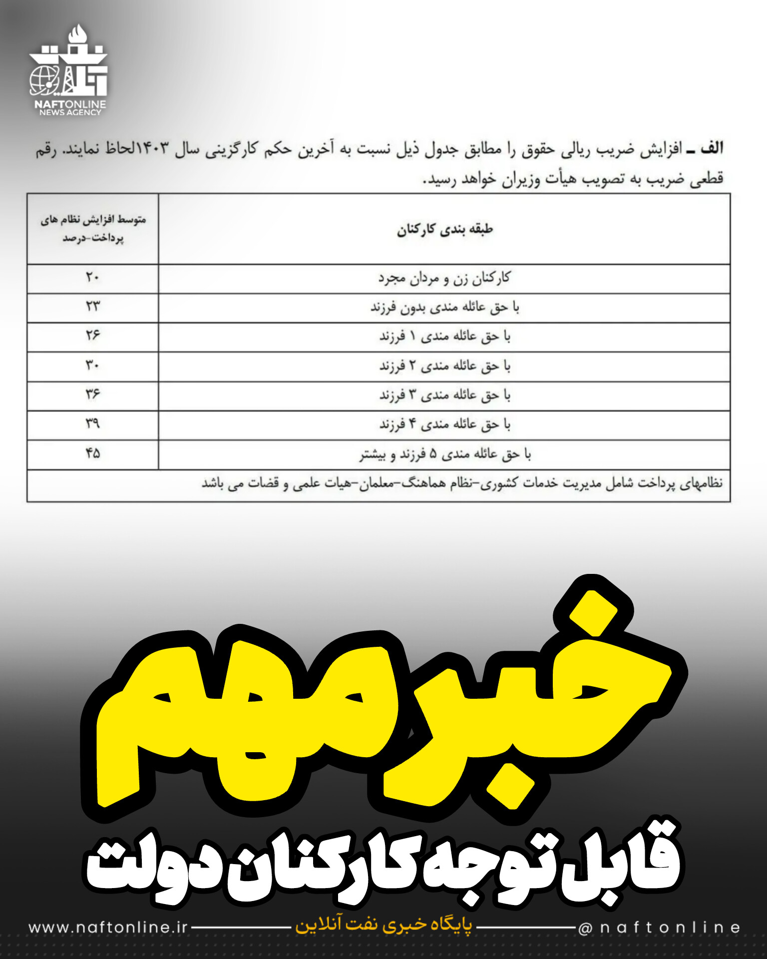 افزایش حقوق کارکنان دولت 