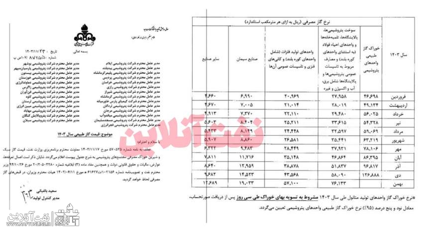 نرخ جدید خوراک