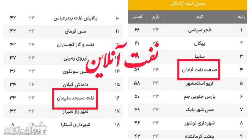 صنعت نفت آبادان