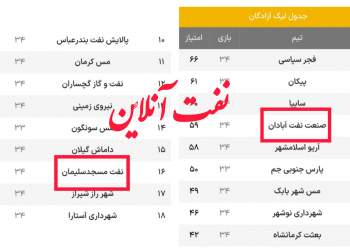 صنعت نفت آبادان
