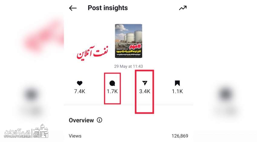 واگذاری میادین نفتی آزادگان