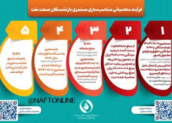 بازنشستگی نفت