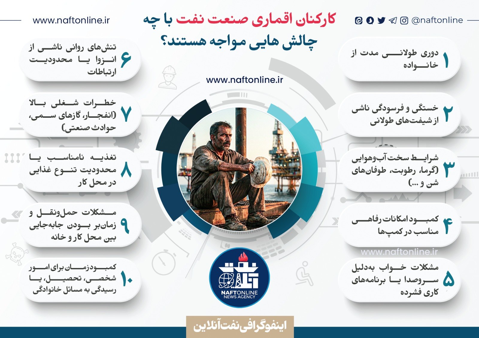 کارکنان نفت