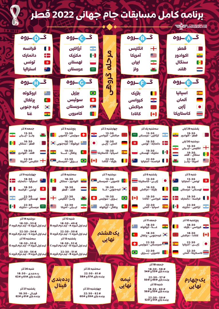 تصویر جدول مسابقات فوتبال جام جهانی قطر ۲۰۲۲