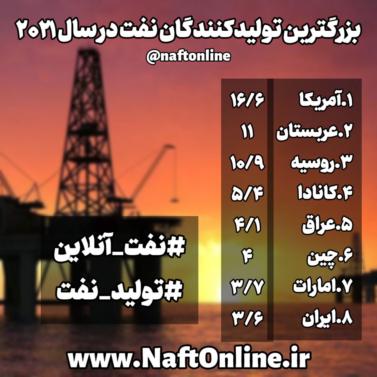 جدول رتبه بندی تولید نفت کشورهای جهان 