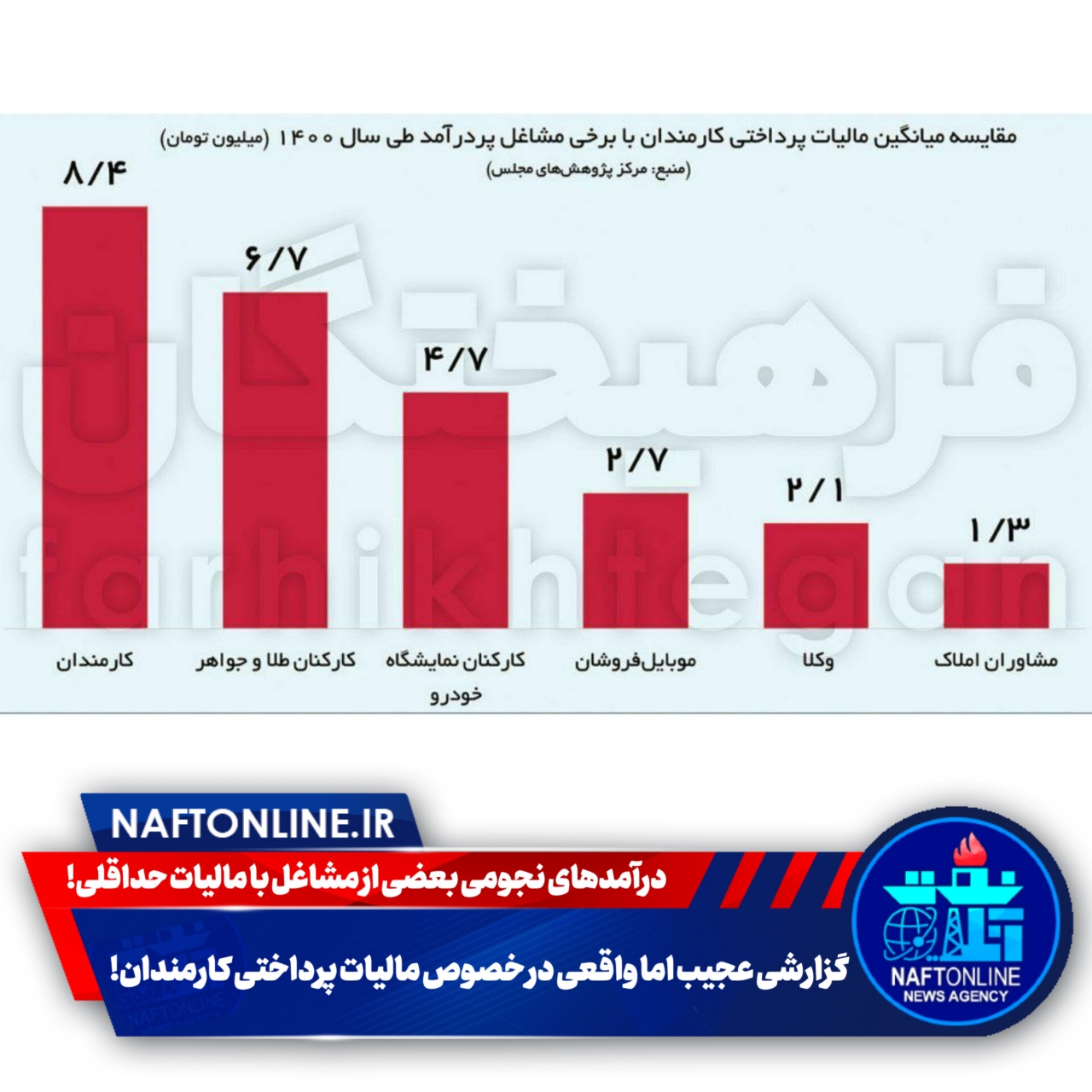 مقایسه مالیات کارکنان دولت با سایر مشاغل 