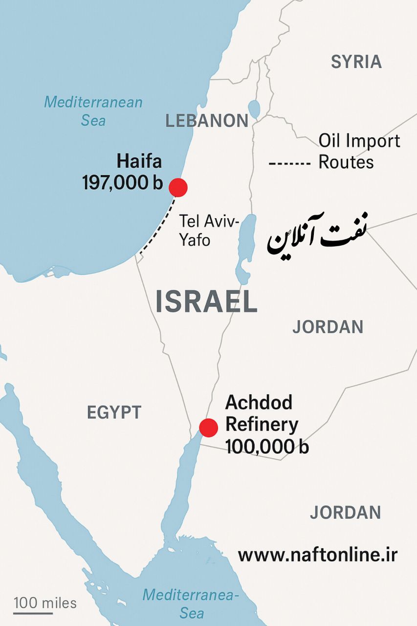 پالایشگاه اسرائیل 