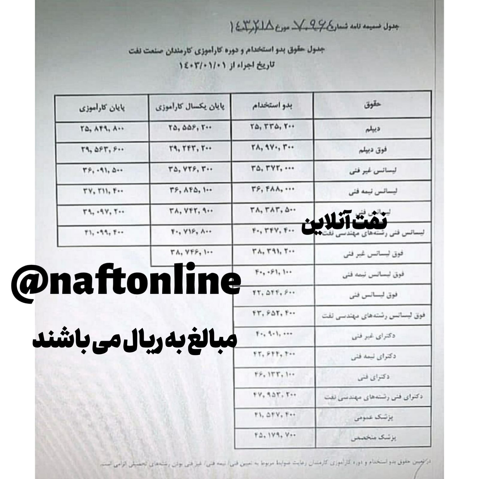 تصویر جدول حقوق بدو استخدام سال 1403 / مبالغ به ریال می باشد